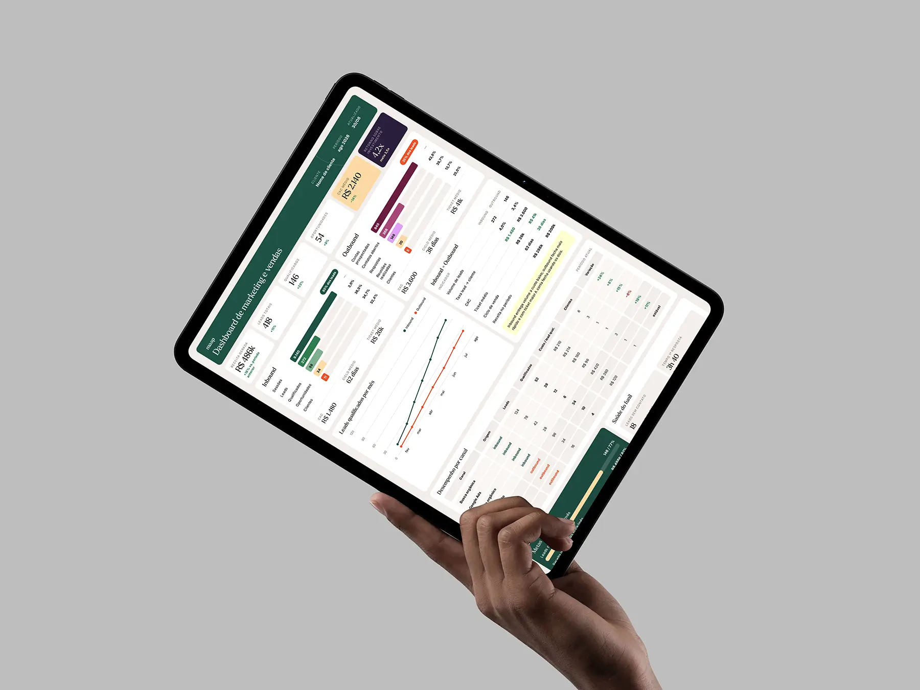Data analytics da Maap conectando marketing e vendas para empresas de tecnologia