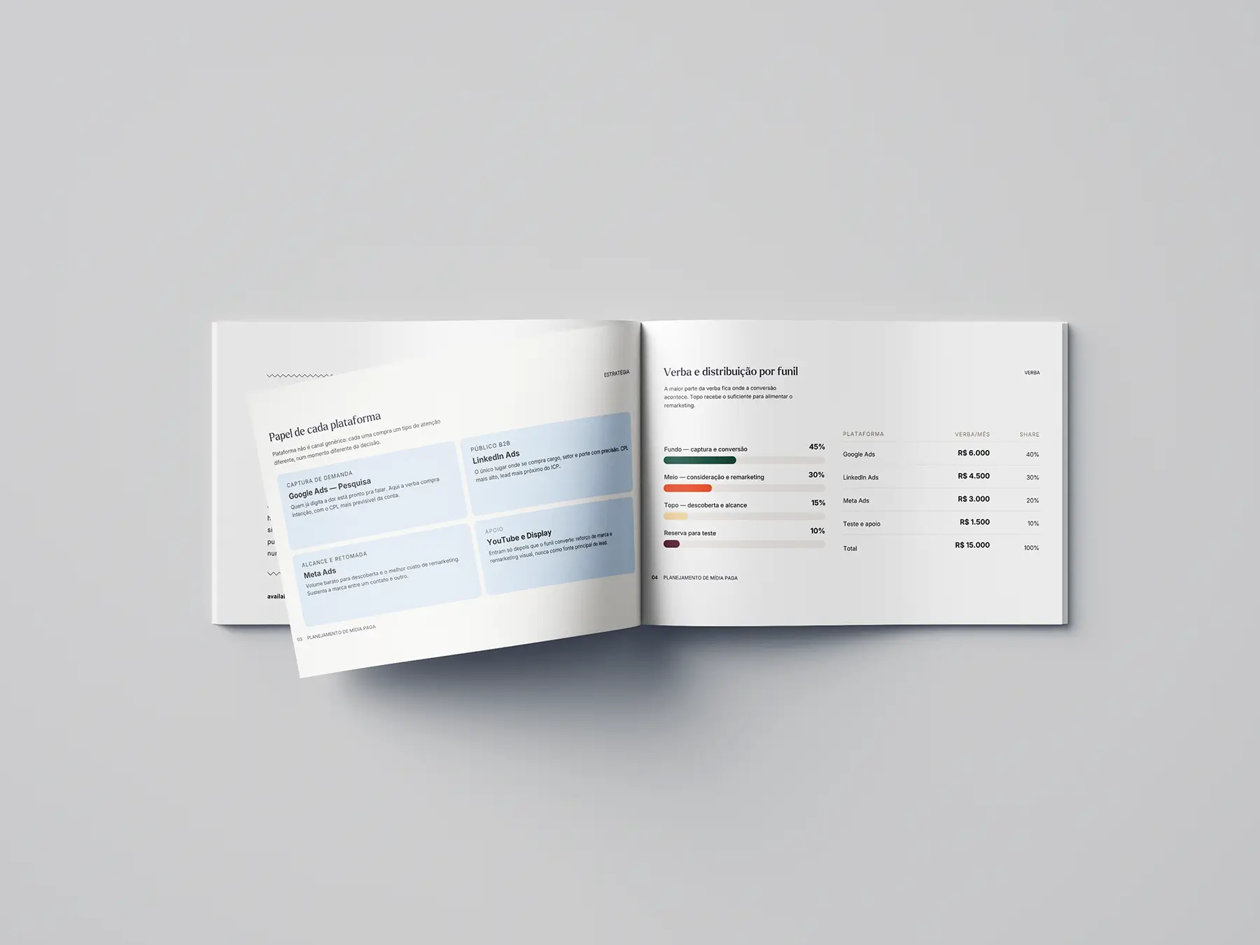 Planejamento de inbound marketing da Maap com matriz de canais e funil de jornada