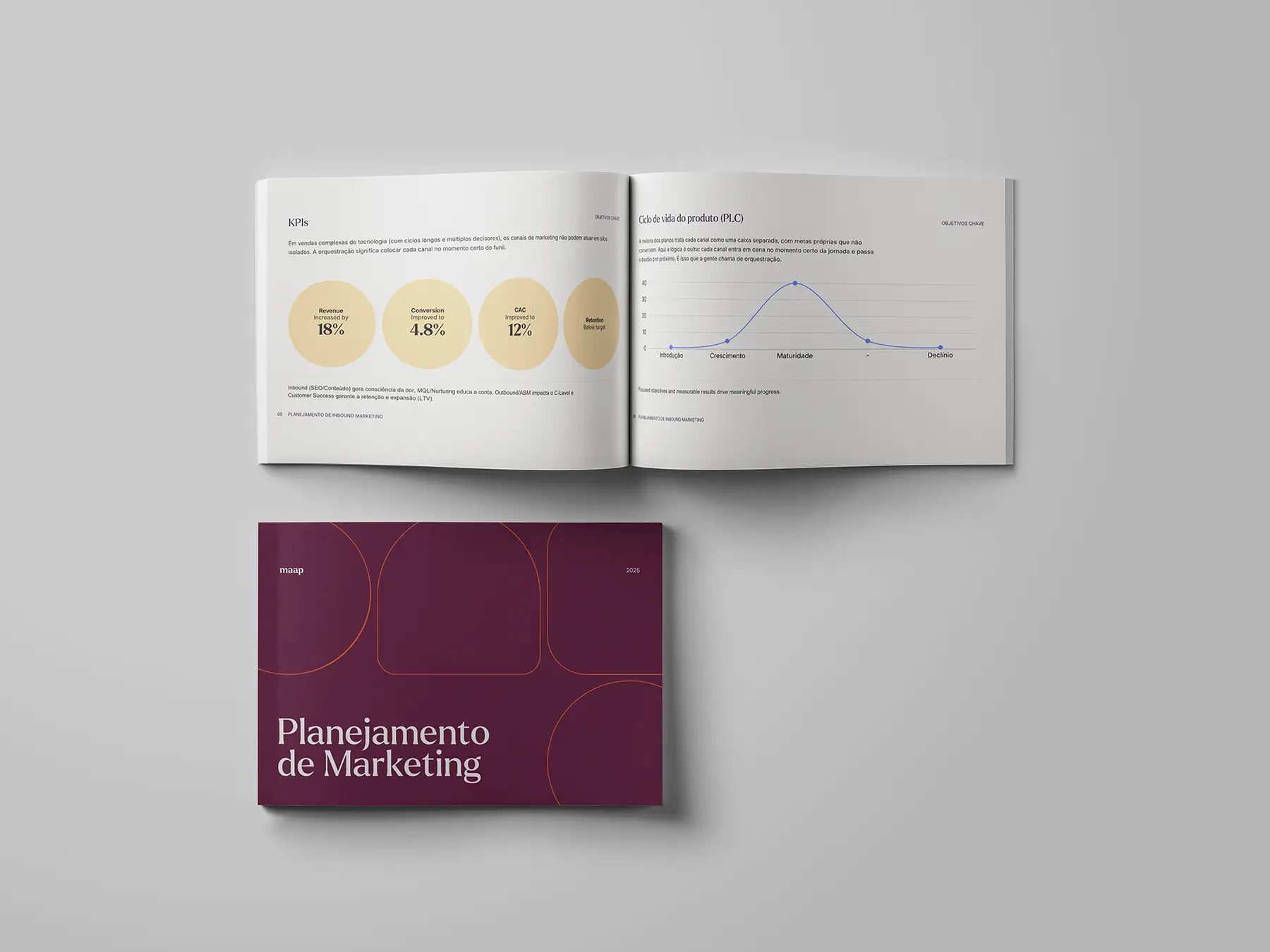 Planejamento de inbound marketing da Maap com matriz de canais e funil de jornada