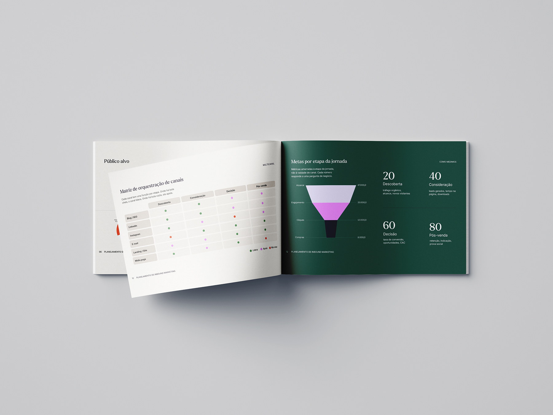 Planejamento de inbound marketing da Maap com matriz de canais e funil de jornada