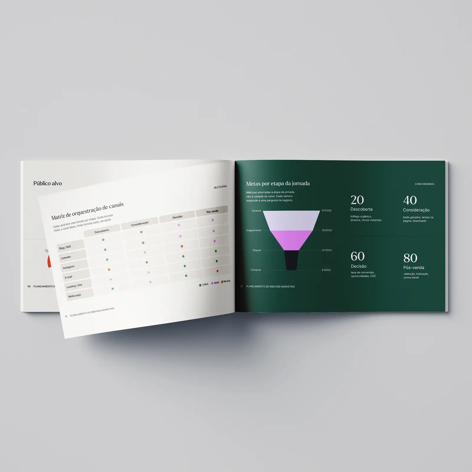 Planejamento de inbound marketing da maap com matriz de canais e funil de jornada